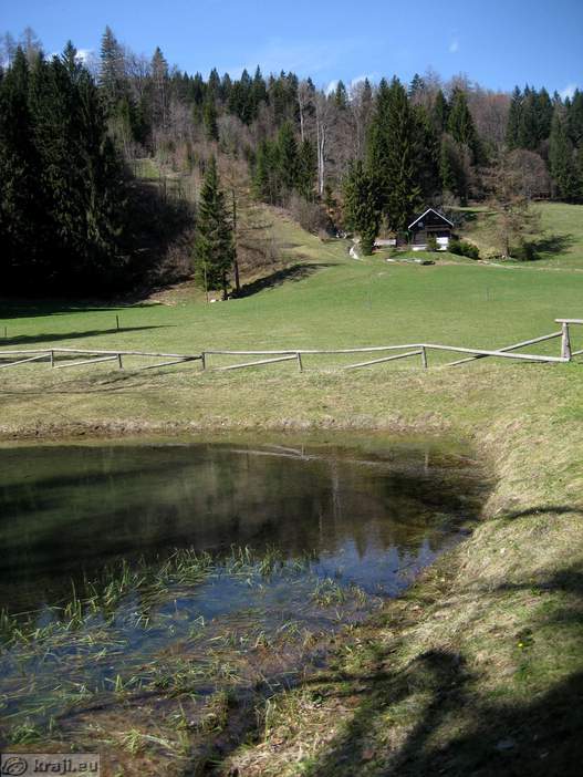 Pristava und Zois Park