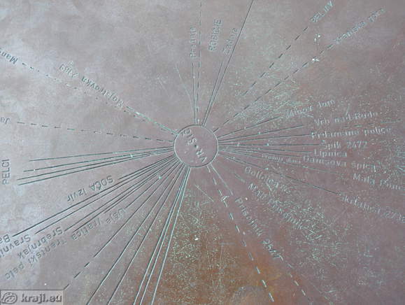 Smeri zanimivih točk v okolici