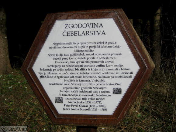 History of beekeeping